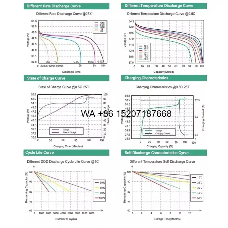 Wmwmnu for OEM 10000 Cycles Grade A LiFePO4 Battery 48V 51.2V 100Ah 200Ah 280Ah Energy Storage Battery for Energy Storage
