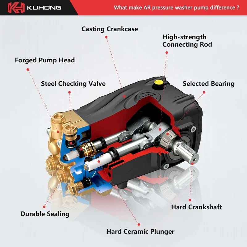 KUHONG RR15.25HN 7500w elektryczna wysokociśnieniowa pompa do myjni samochodowej kanalizacja myjnia samochodowa pompa do czyszczenia pompa do mycia samochodu