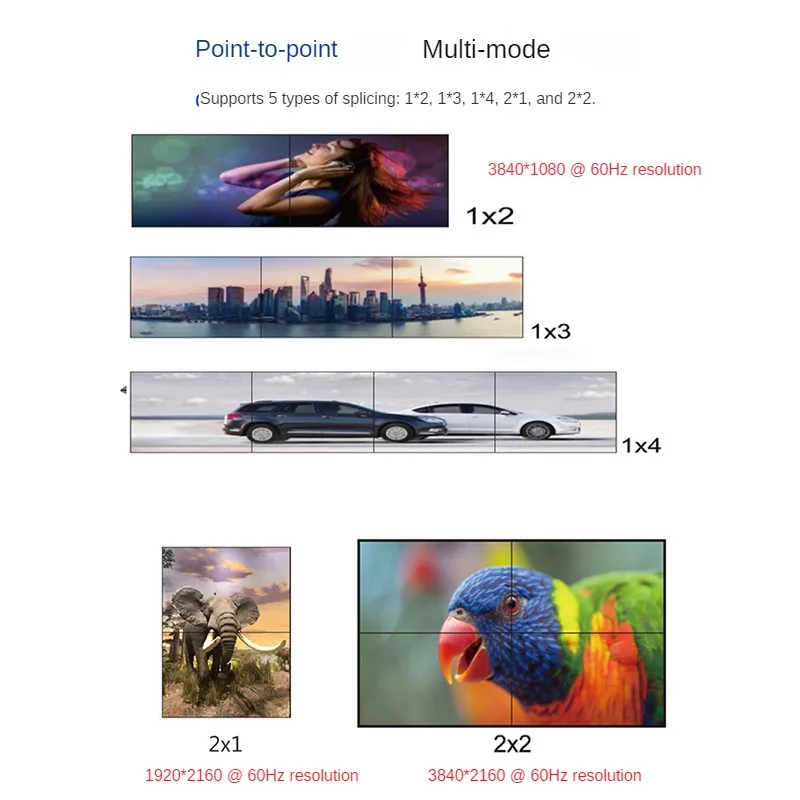 HDMI DP Professional Video Wall Controller, Splicing Stitching Processor, Display com Multi-Screen, TV Splicing, 4K @ 60 2X2 1X2 1X3 1X4