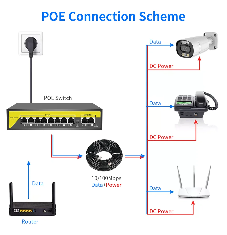 POE Switch 8+2 Ports 10/100Mbps Ethernet Network POE Switch IEEE802.3 af/at