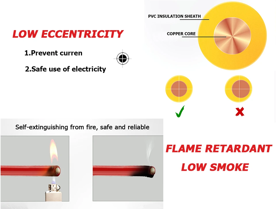 PVC 6 Farben Massives verzinntes Kupfer Elektrische Leitungen Relativ weich Einadriges Verlängerungskabel 22AWG 24AWG 26AWG 22 AWG – Detail 3