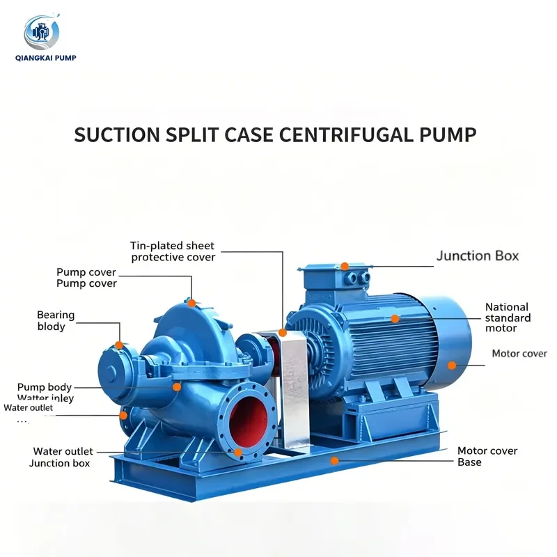 Split Casing Double Suction Centrifugal Pump Horizontal Single Stage Split Box End Suction Water Pump