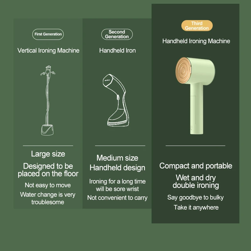 Professional Mini Steam Iron Handheld Portable Garment Steamer Dry Wet Double Clothes Fabric Ironing Machine for Home and Travel