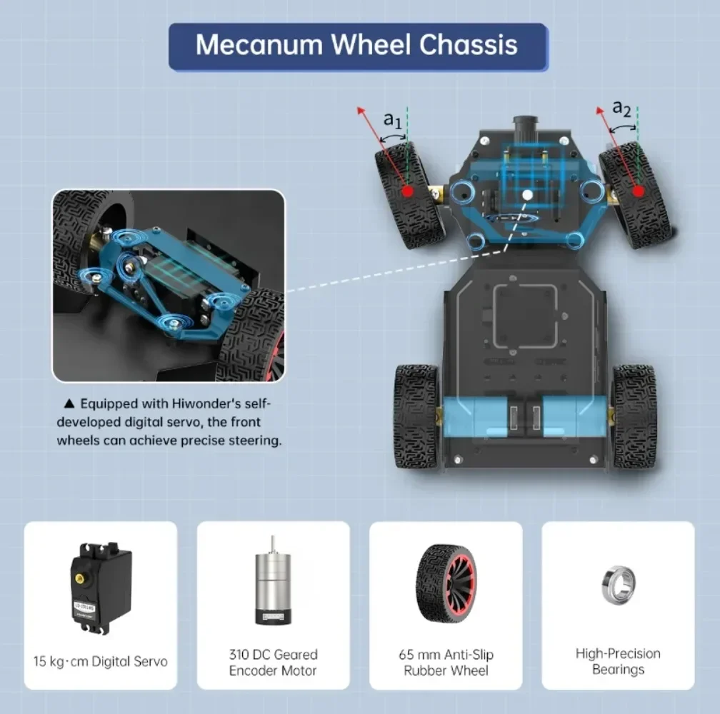 Raspberry Pi 5 Robot Car MentorPi A1 Ackerman Chassis 2DOF Monocular Camera ROS2-HUMBLE Support SLAM and Autonomous Driving