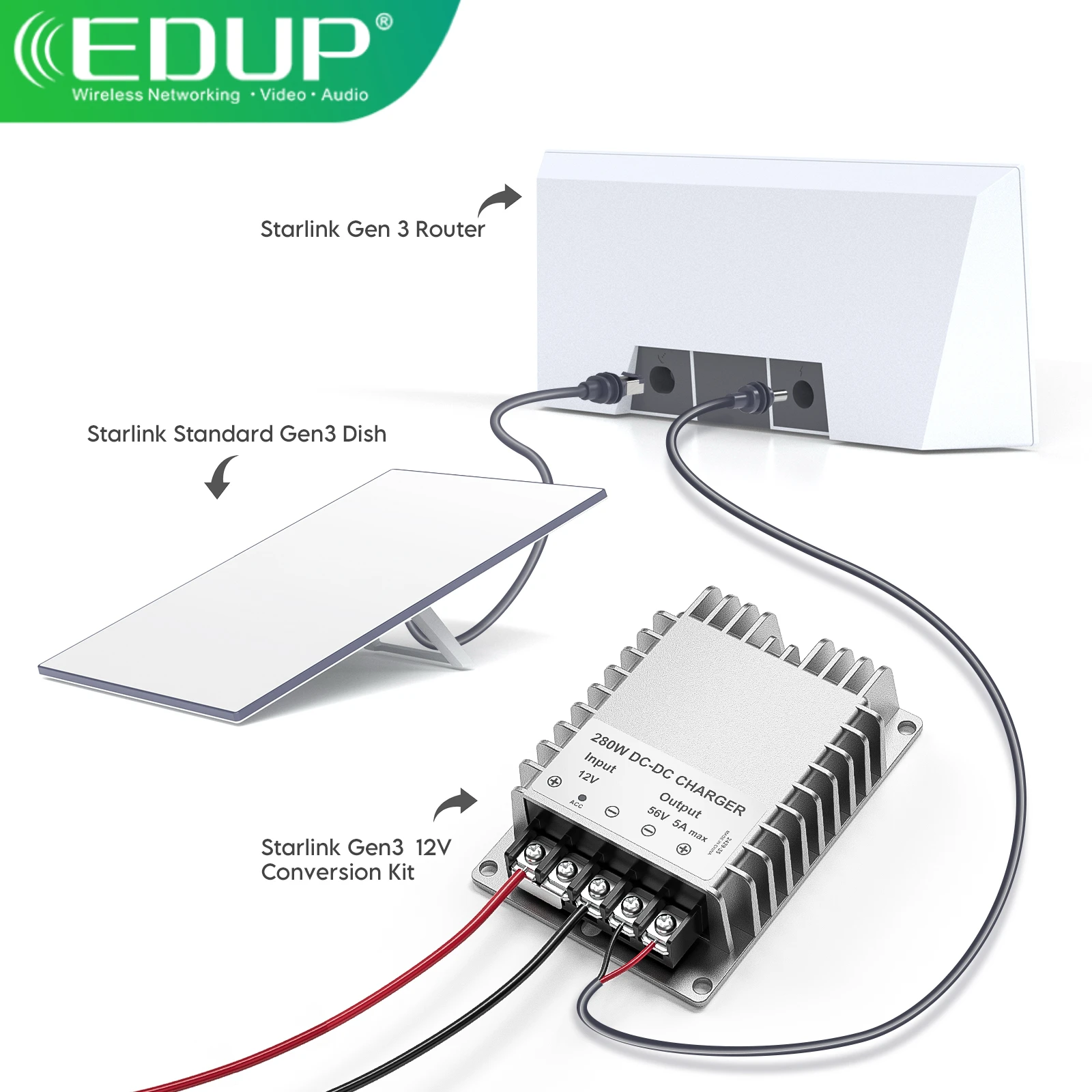 EDUP SK0088 Zestaw konwertera napięcia Starlink Gen 3 Router Booster Kit 280W DC-DC kompatybilny z routerem Starlink Gen 3