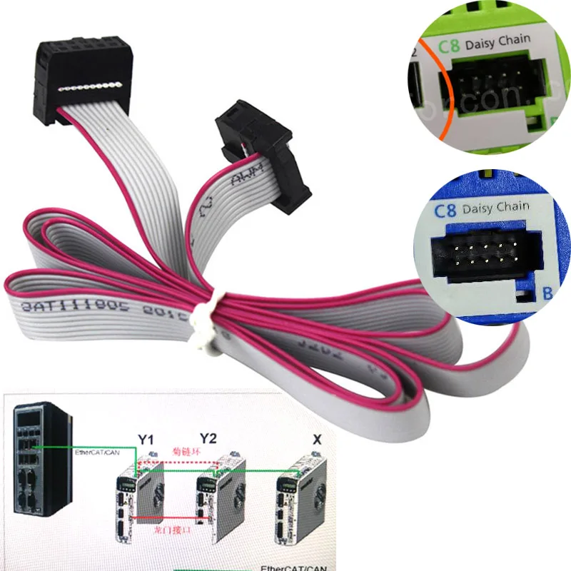 Servotronix Cdhd Se…