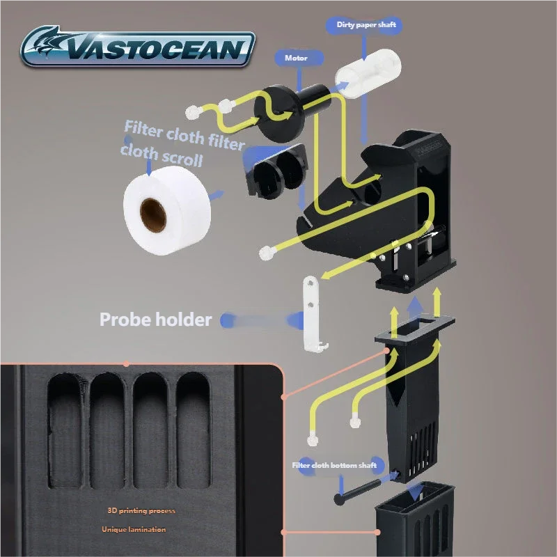 VASTOCEAN Millet Fish Tank First Generation Filter Cloth Filter Roller Automatic Dry and Wet Separation Filter BoxC