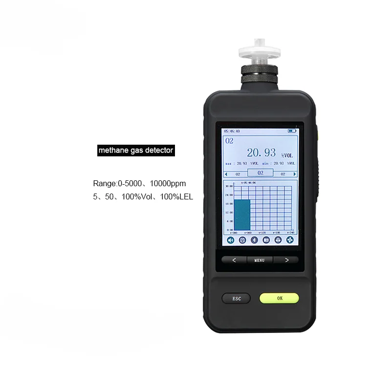 

digital O2 portable gas purity analyzer test meter smart detection SKZ1050E-O2 0-30%VOL accept OEM