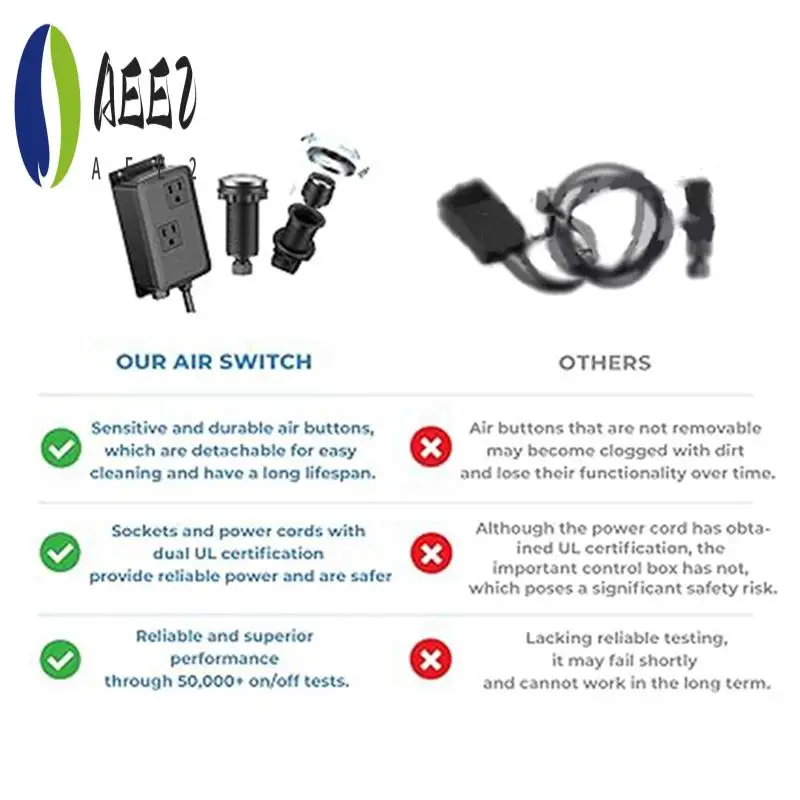 

AEE2-Pressure Switch Box, Garbage Disposal Air Switch Button, Sink Top Garbage Disposal Air Switch Kit For Kitchen(US Plug) Dura