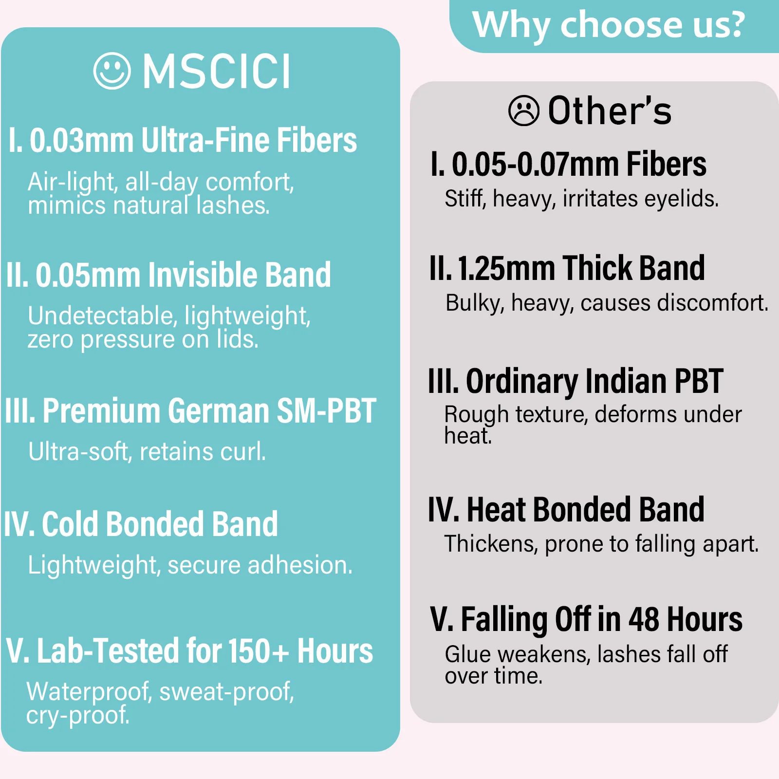 Mscici ナチュラルアニメライトマンガクラスターラッシュ DIY 防水ラテックスフリー透明まつげ接着剤/まつげバンド 敏感な目にも