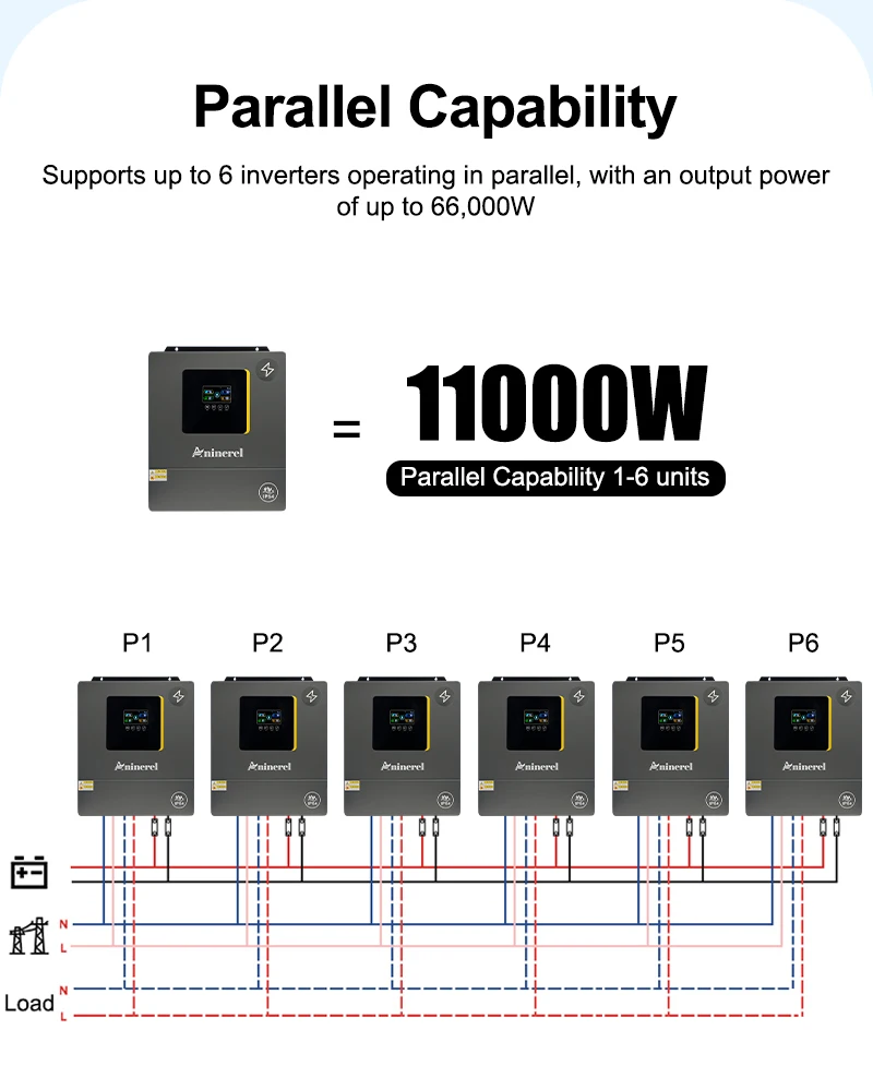 Aninerel 11KW 48V Parallel Dual MPPT 160A Netzunabhängiger Solar-Wechselrichter mit Dual-Ausgang PV 500VCD, integriertem WLAN, 6.2KW 48V IP54, reiner Sinuswelle 230V für den Heimgebrauch – Detail 35
