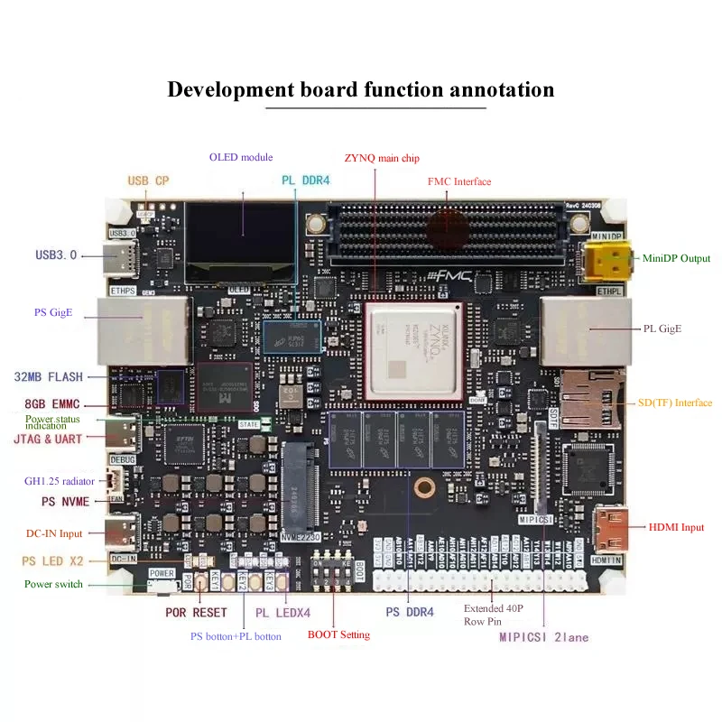 FPGA Development Board ZYNQ Development Board XCZU3EG/4EV with FMC ZUMINI Development Board MPSOC