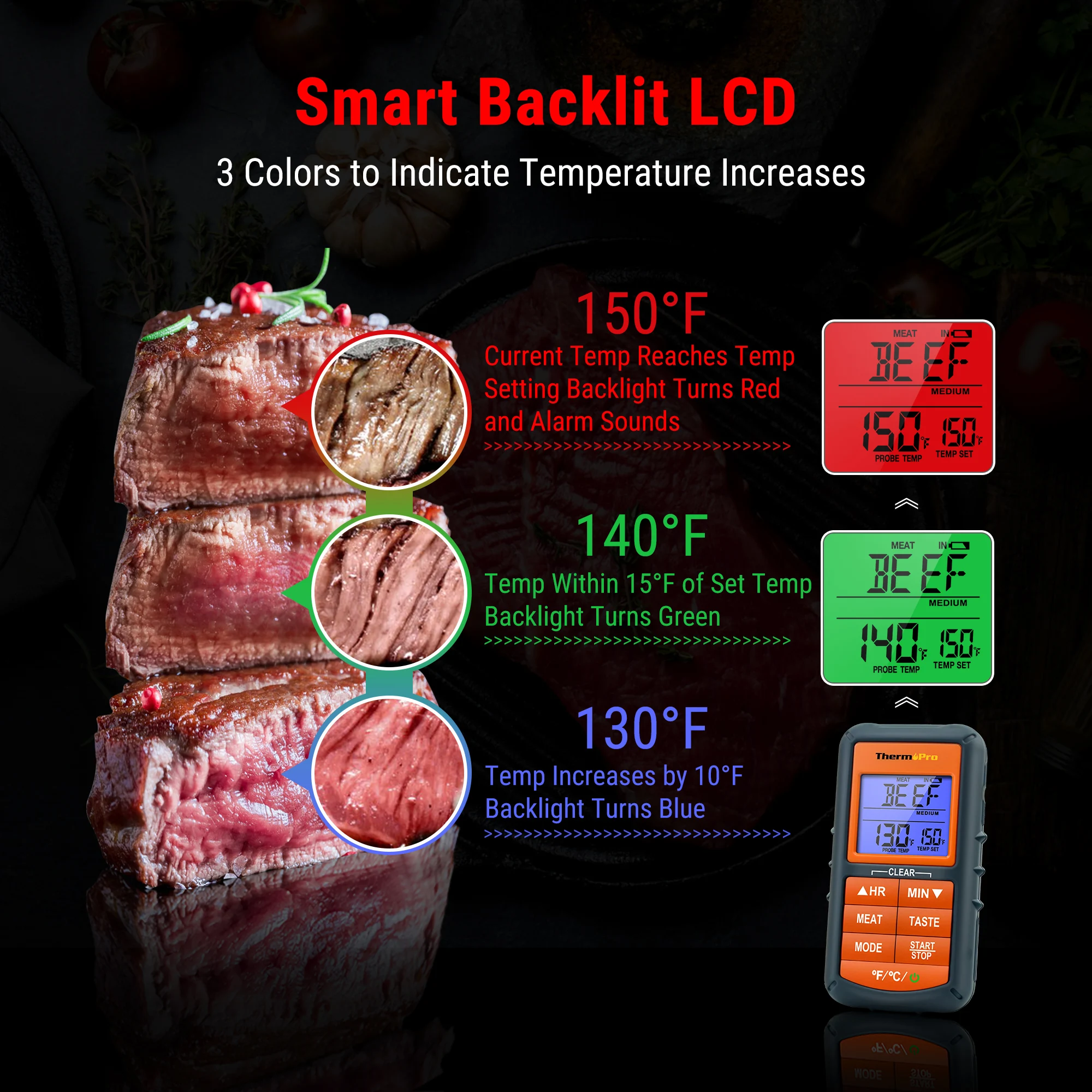 Thumbnail 4 - #1 Trending Cooking Thermometers Right Now