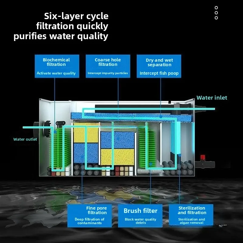 S fish pond filter water circulation system fish culture circulating water system