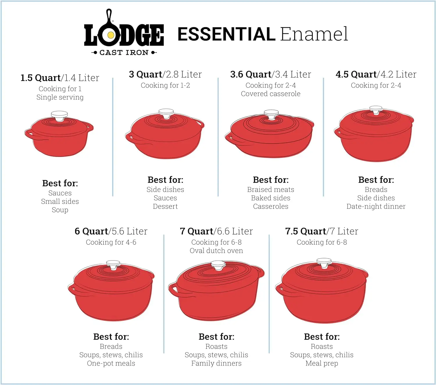 

6 Quart Enameled Cast Iron Dutch Oven with Lid – Dual Handles Safe up to 500° F or on Stovetop - Use to Marinate, Cook, Bake,