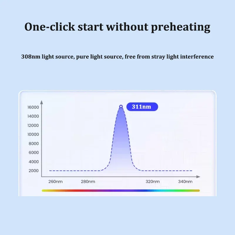 Thumbnail 3 - #55 Compare Light Therapy Lamps Before You Buy