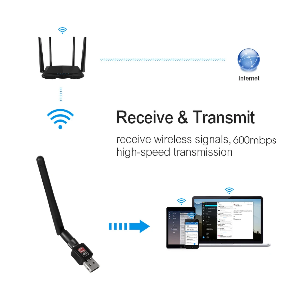 150Mbps RTL8188 Wireless Network Card Mini USB 2.0 WiFi Adapter LAN Wi-Fi Receiver Dongle Antenna 802.11 b/g/n for PC Windows