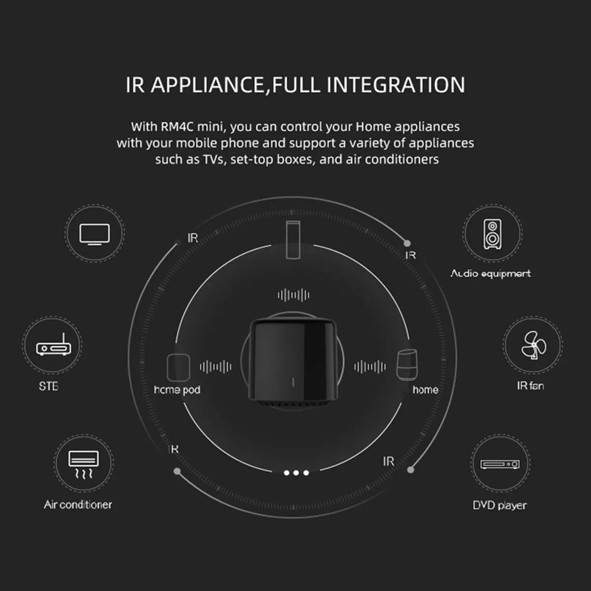 

【Some】2X для Broadlink RM4C Mini Универсальный пульт дистанционного управления Smart WiFi ИК-пульт дистанционного управления голосовым управлением от Alexa Google Home