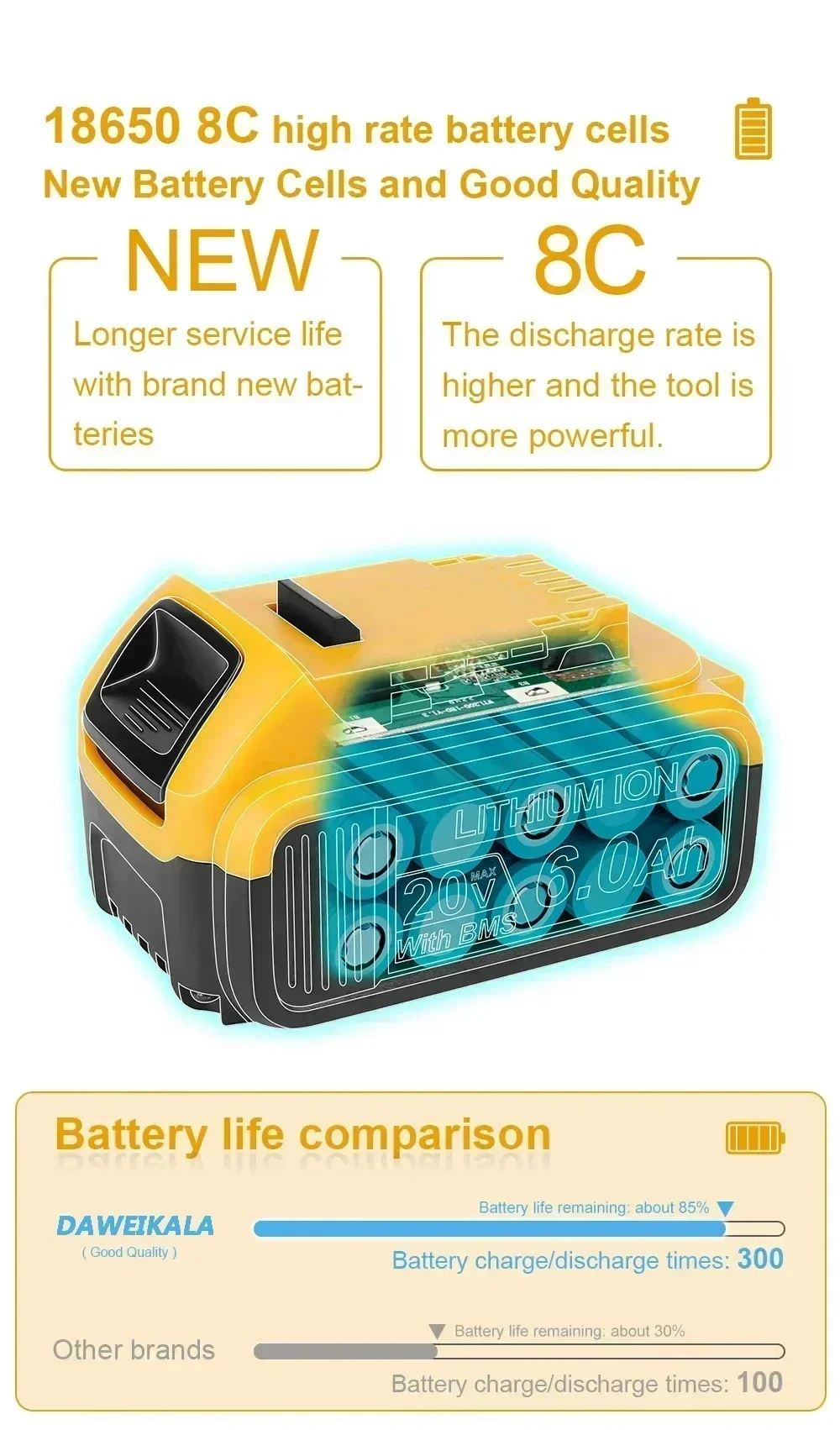 for Dewalt 14.4V 18V 20V Lithium Battery Charger DCB203 DC B204 DCB205 DCB206 DCB118 DCB1418 DCB140 DCB183 DCB200