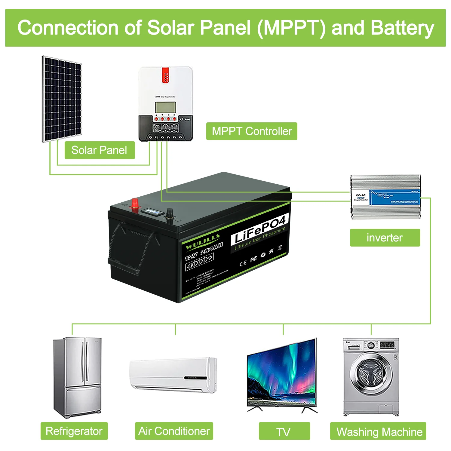 12V 280AH Lifepo4 Battery Pack 12v 300Ah Lithium Iron Phosphate batteries Built-in BMS For Boat Home Storage Off-Grid EU US