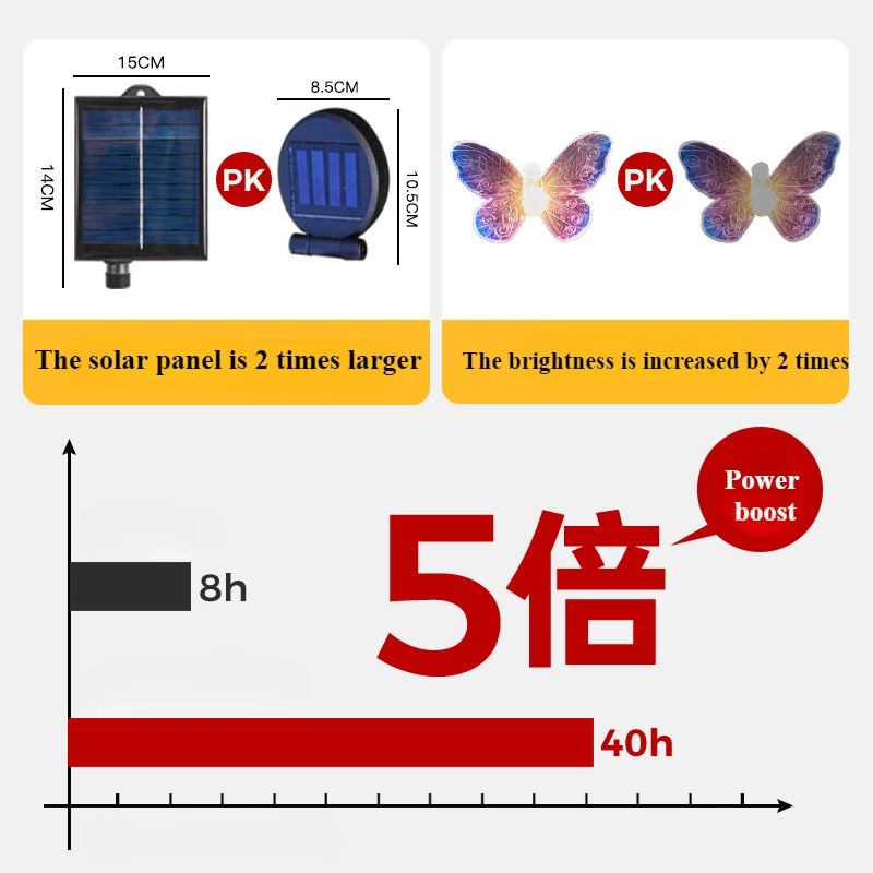 태양 나비 지점 빛 반딧불 LED 정원 야외 잔디 조명