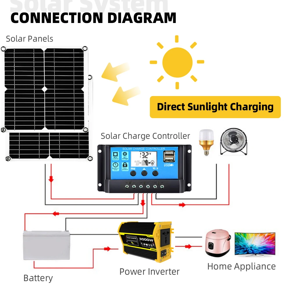 New 200W 5V Solar Panel 3000W Inverter  USB Solar Kit with 30A Controller off grid solar system kit complete fotovoltaic system