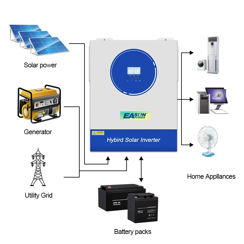 EASUN 11KW 48V Hybrid Solar Inverter Off Grid 6.2KW 220VAC 4KW 24V PV Input 500VDC 150A MPPT With WIFI BMS in EU