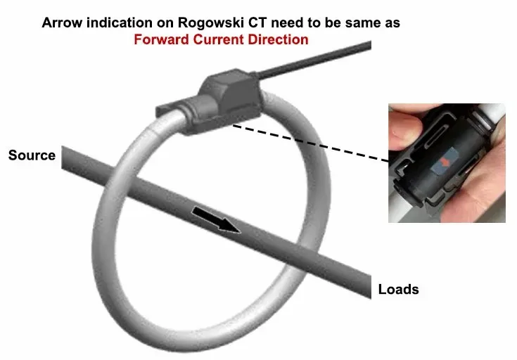 Acrel High Current Measurement  Open Loop AC6000A/200mV Rogowski Current Transducer 3pcs CT for 1 set