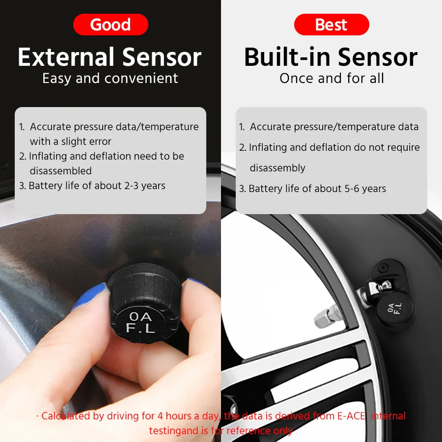 Intelligente Android-Navigation, spezielles, im Auto montiertes USB-Reifendruckkontrollsystem, TPMS-Reifendruck- und Temperaturerkennung – Detail 5