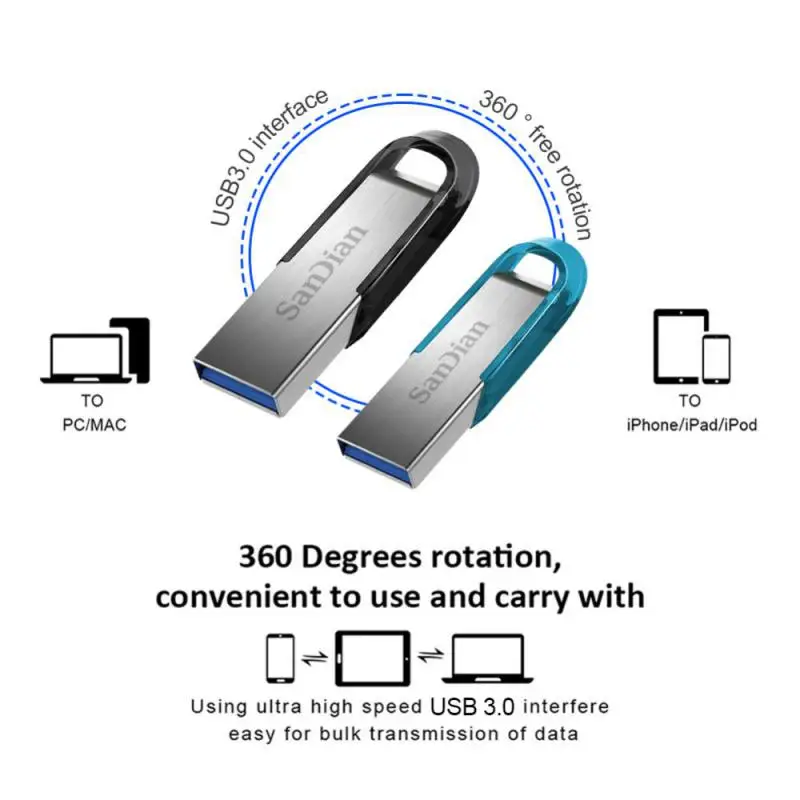 2TB 1TB Super Usb Memory USB 3.0 Type C OTG Flash Pen Drive 128GB 256GB Pen Drive KeyChain Flash Memory Stick For Adroid Phone