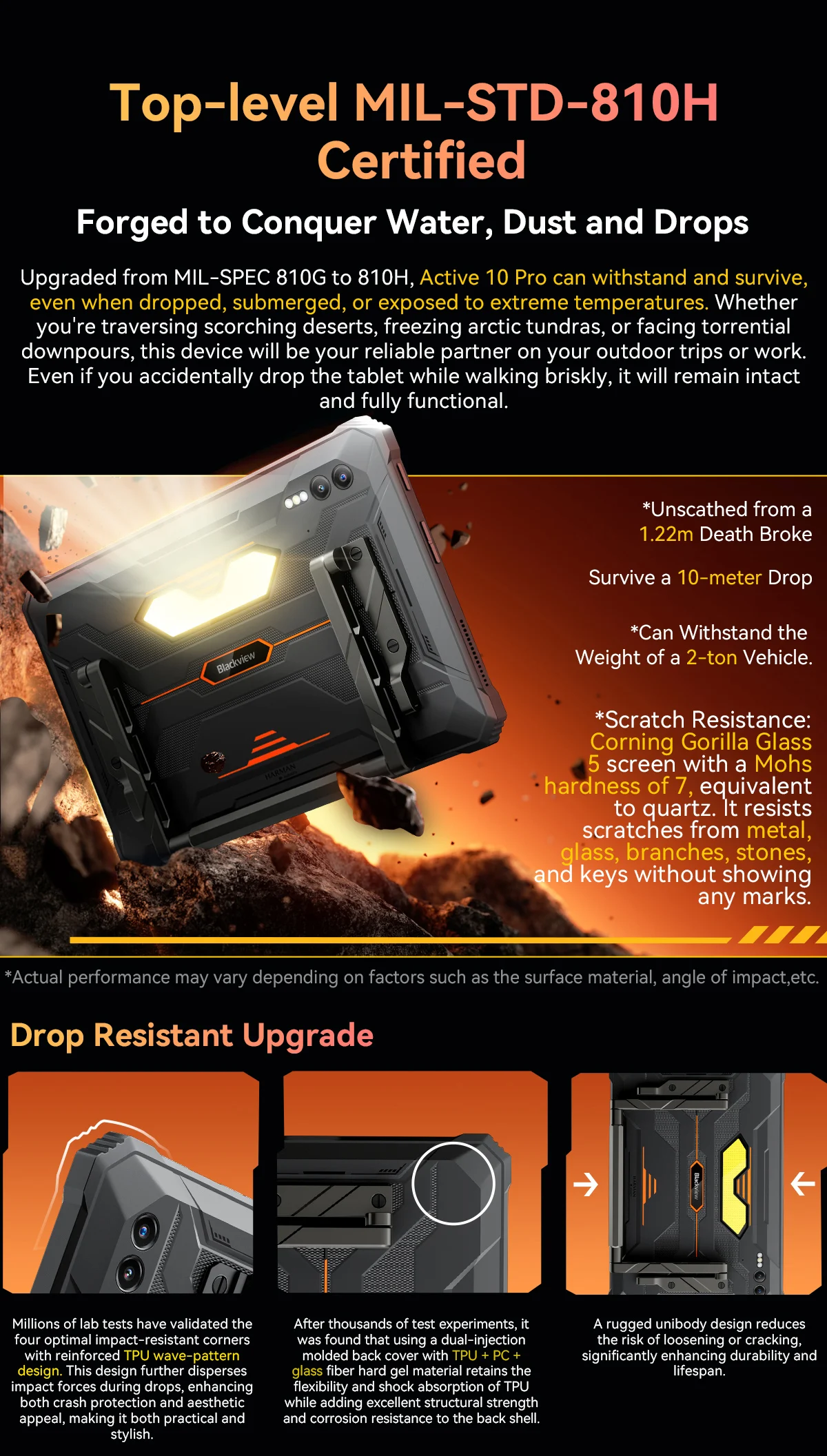 Blackview Active 10 Pro Rugged Tablets 11" 90Hz FHD 5G Network MTK 7300 12GB RAM 512GB ROM 30000mAh Battery 108MP Camera