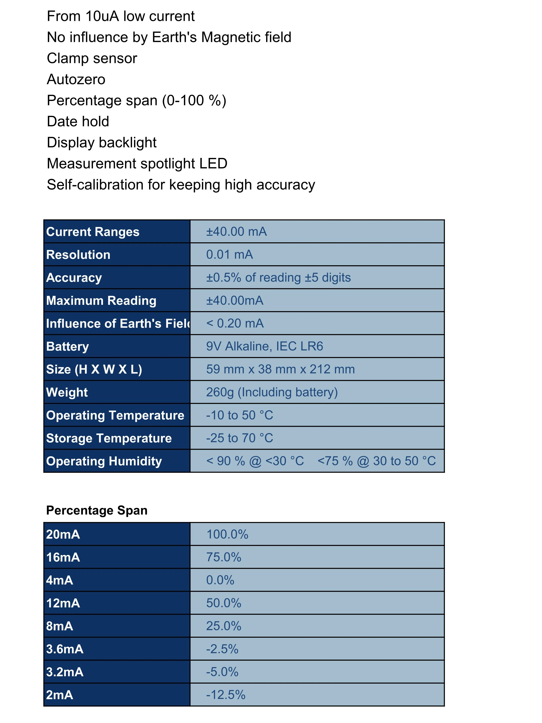 SE-071 Process Clamp Meter 0.01mA low current resolution digital multimeter self-calibrate current probe