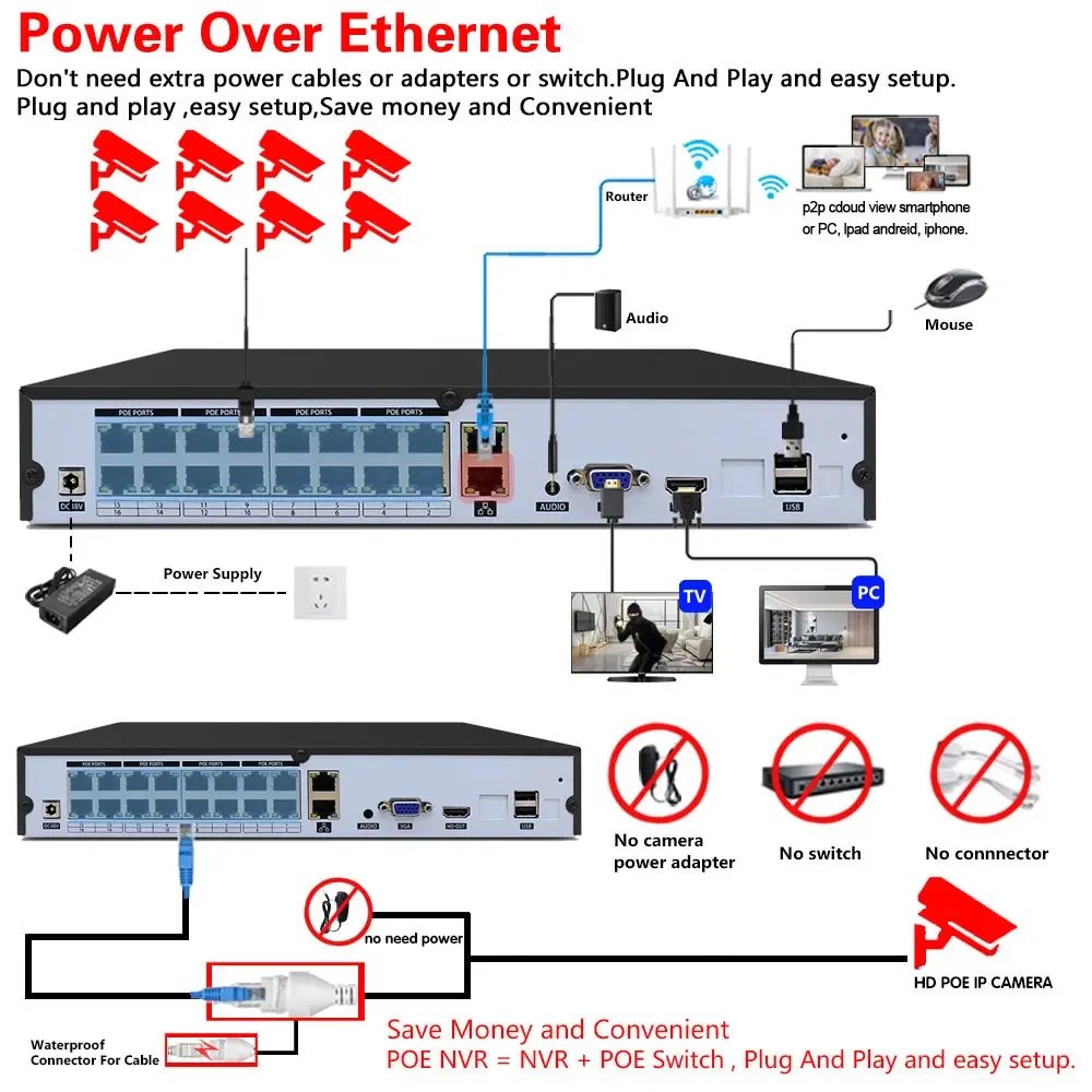 4K POE Sistema De Câmera De Segurança, 8MP Ultra HD, 16CH NVR, Áudio Bidirecional, Color Night Vision, Outdoor CCTV Video Surveillance Cam Set