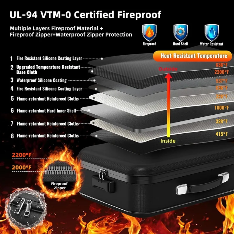 

A13E-Fireproof For Desk Money Document Box-8-Layer Hard Shell Fire Proof Safe For Home Documents, For Passports Certificates