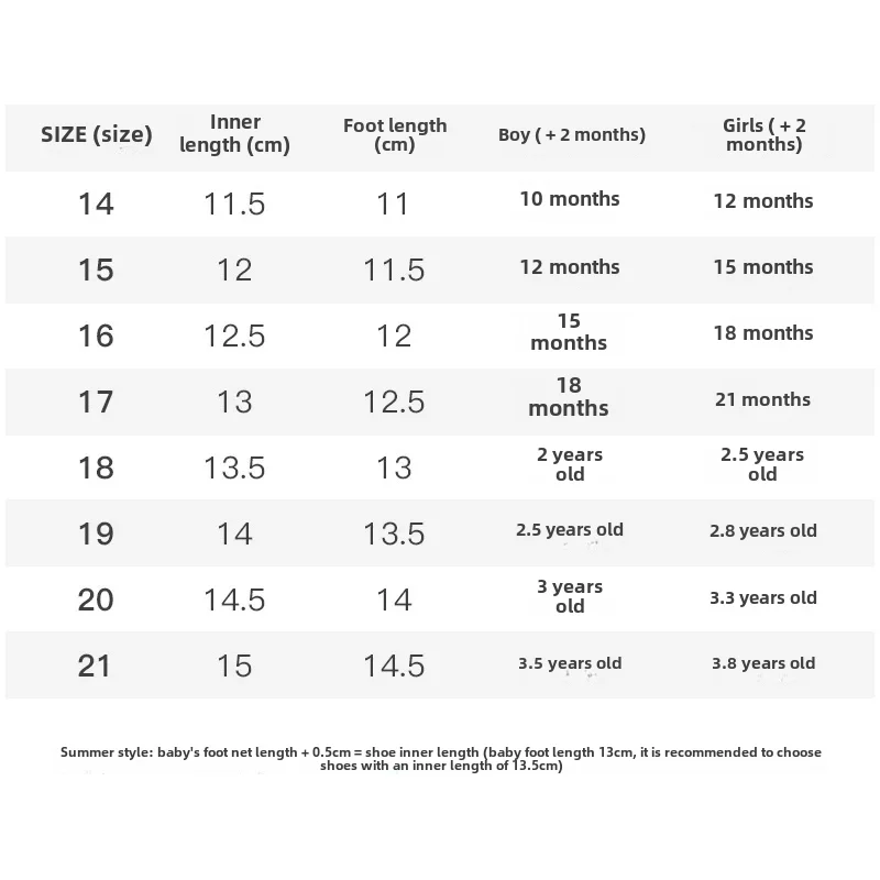 유아용 얇은 여름 신발, 아기 만화 미끄럼 방지 내마모성 발차기 방지 충돌 방지 메쉬 신발, 0-3 세 아기 신발