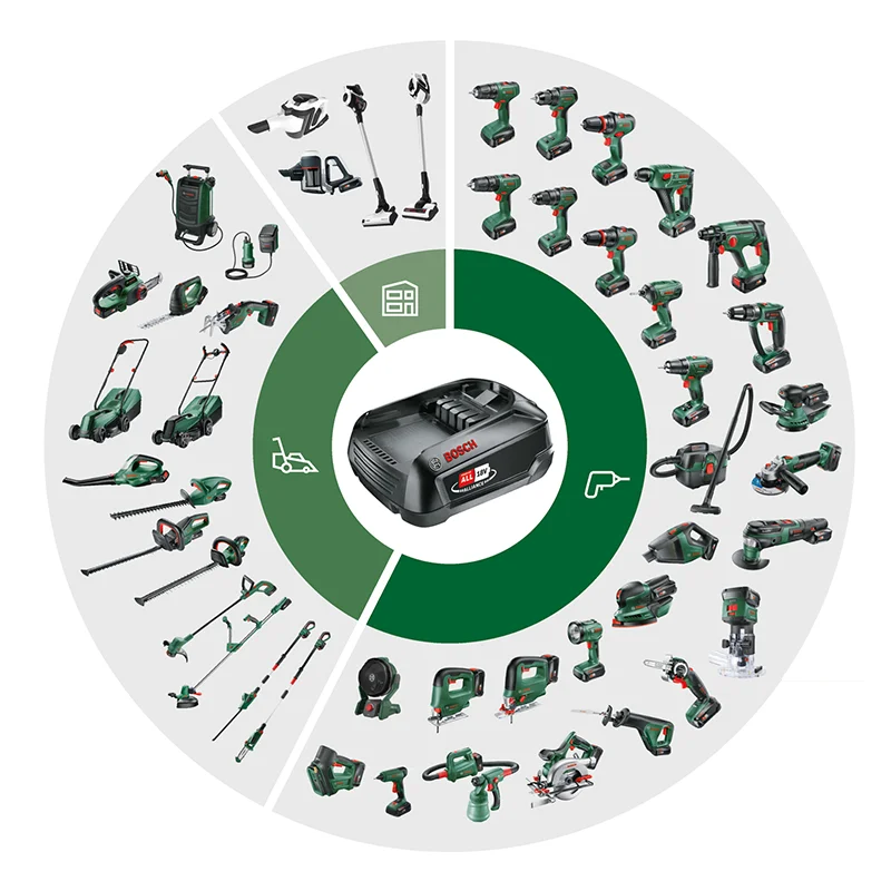 Bosch PBA 18V 2.5Ah Li-ion Battery And AL 1830 CV Charger Set For Bosch Green Series Power Tools