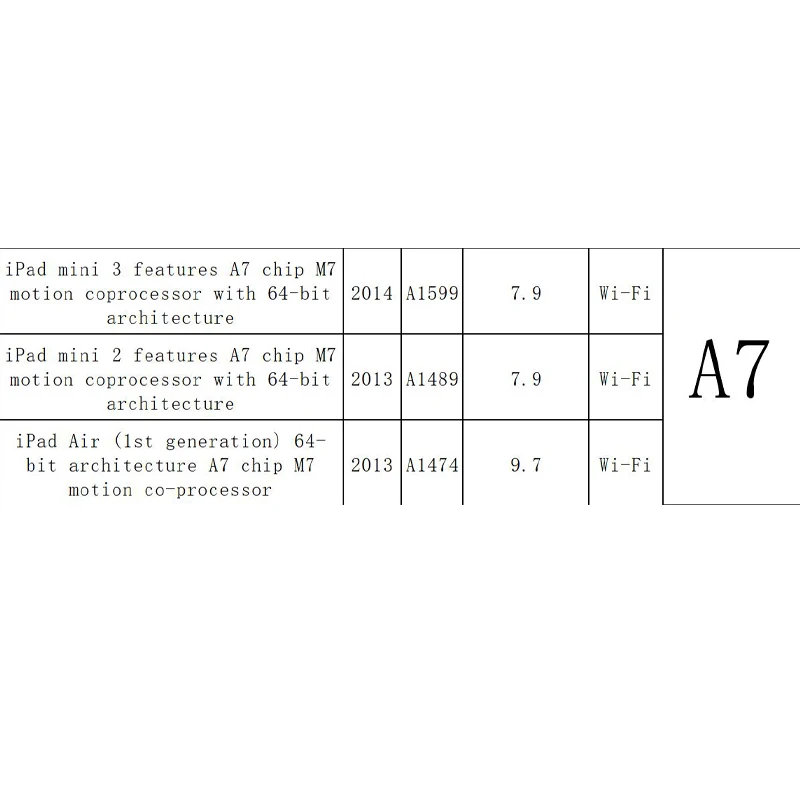 Número de serie SN para IPad Mini, 2, 3, IPad Air 1, 2, 2019, 2018, Pro10.2, A5, A6, A7, A8, WiFi, BT, la Dirección para la almohadilla de activación se puede evitar