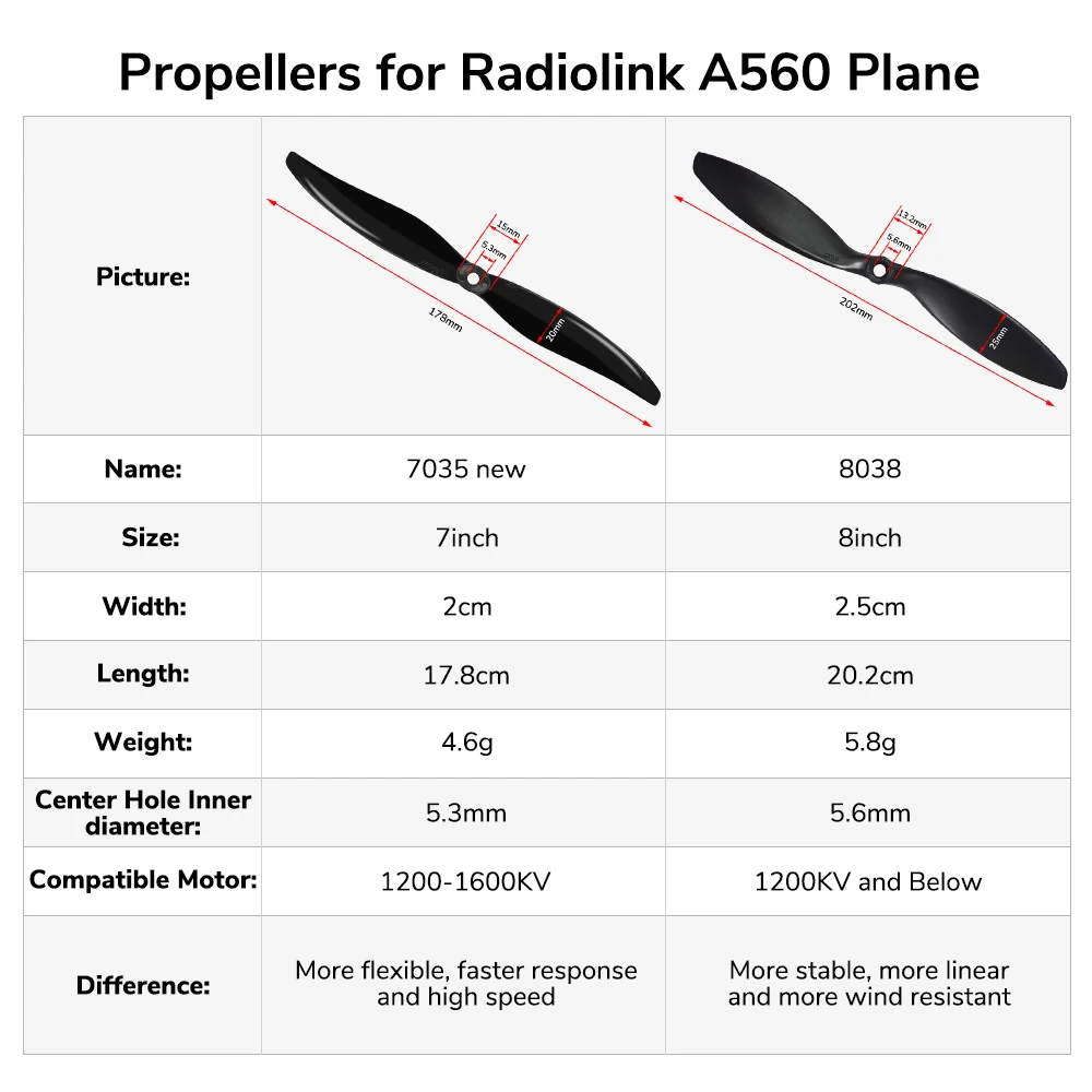 Radiolink A560 Propellers GEMFAN 7035 7inch Propellers for 1200-1600KV Motor 8038 8inch Propellers for 1200KV and Below Motor