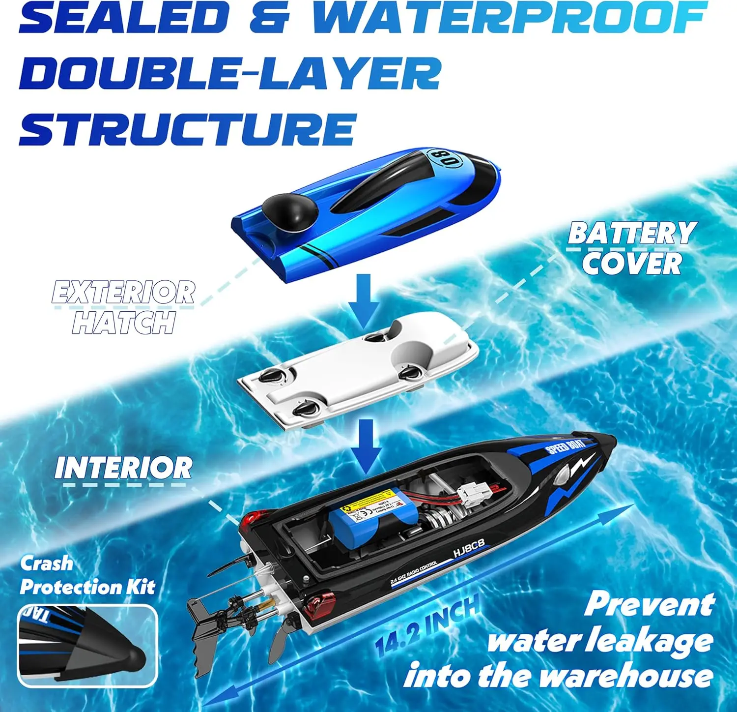 Bateau RC 2,4 GHz – 30 Km/h, Double Moteur, Rechargeable, Auto-redressement, Pour Piscine Et Lac, Noir