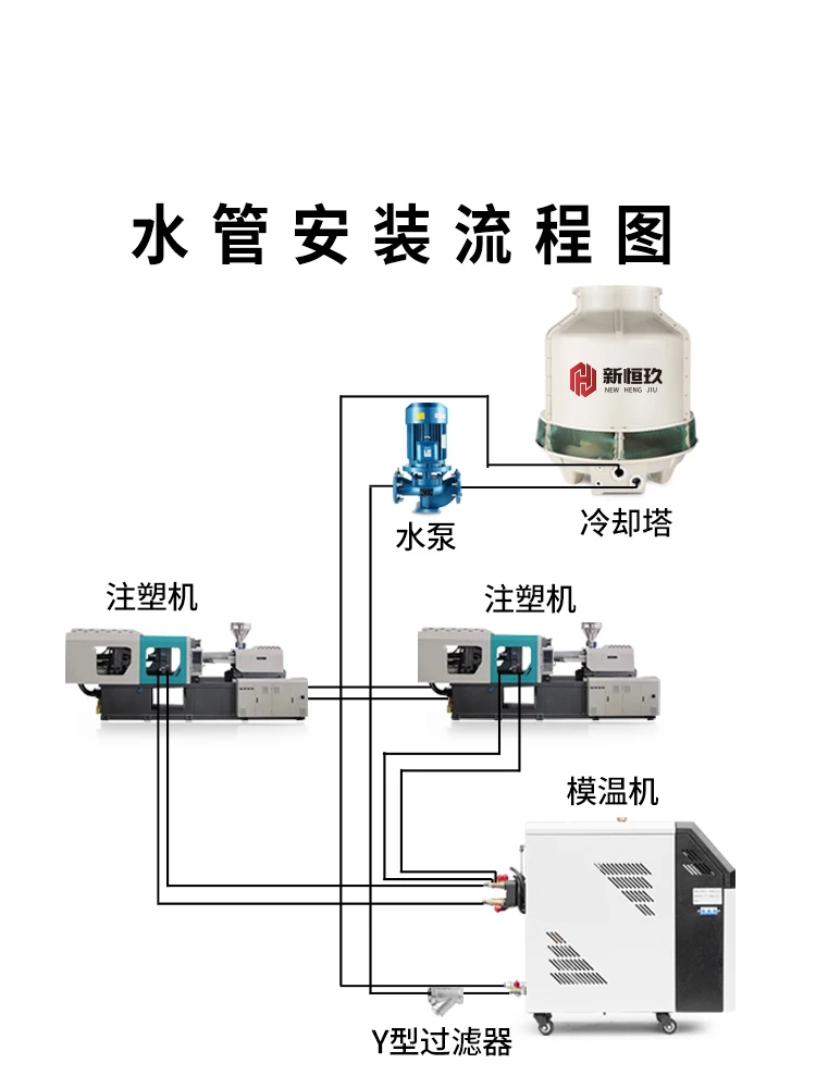 물 타입 몰드 몰드 자동 일정 온도 사출 성형기, 오일 타입 고정밀 지능형 제어, 6/9KW