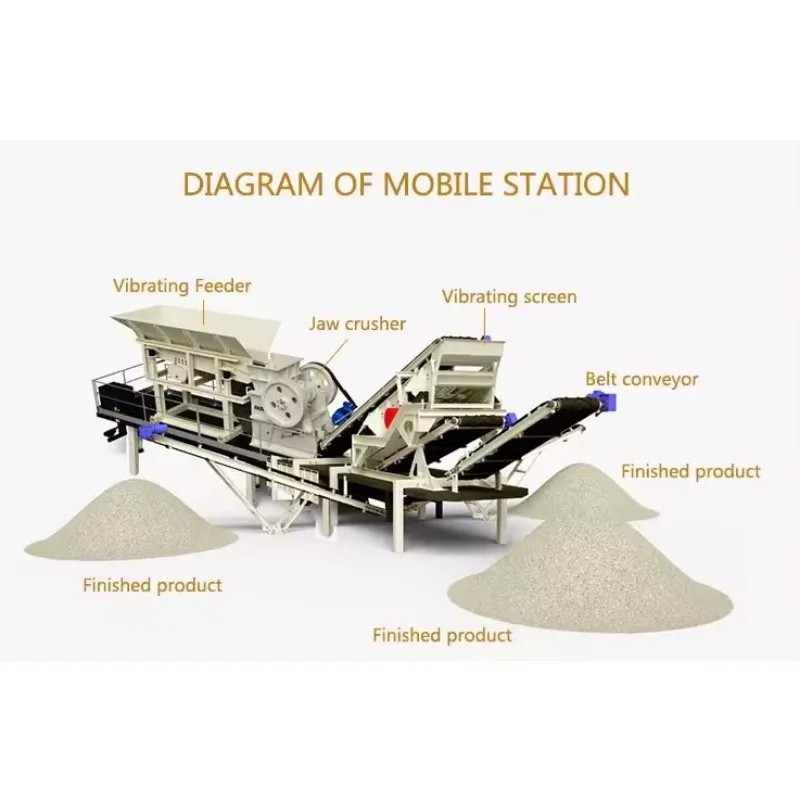 Cheapest Jaw Crusher Machine for The Stone 30Tph Mobile Mobile Crusher Mobile Mining Stone Crusher Plant for Sale