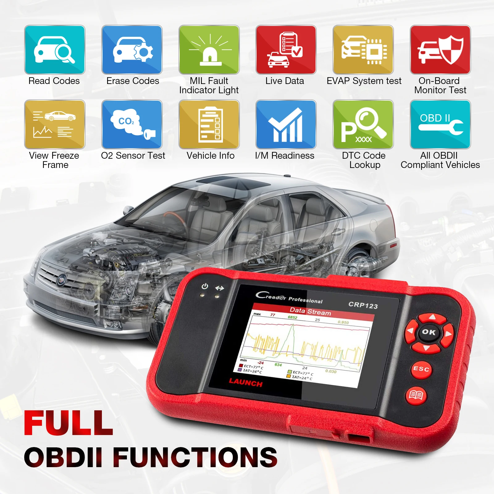 Understanding Car Code Reader Codes: A Comprehensive Guide for Vehicle Owners