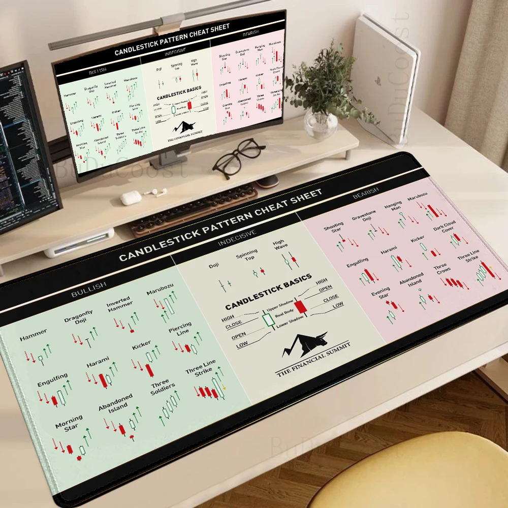 Chart Pattern PC Mouse Pad for Stock Market Forex Bitcoin Trader Desk Pad Investor Gift Candlestick Pattern Art Rubber Mouse Pad