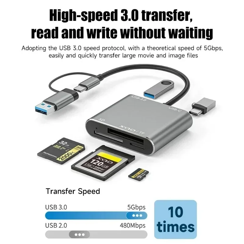 USB 3.0 Memory Card Reader 5 in1 USB USB-C to TF SD XQD Card Reader Adapter for iPhone 15 Pro/Max MacBook Pro/Air