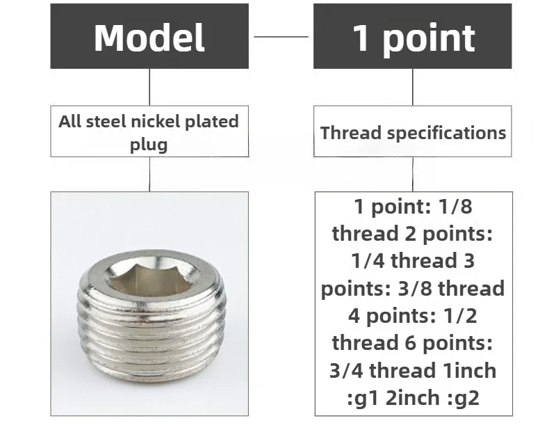 ‌BSPP Male Thread Hex Plug - 1/8" 1/4" 3/8" 1/2" Metal Pneumatic Pipe Cap with O-Ring Seal for Air Compressor Systems