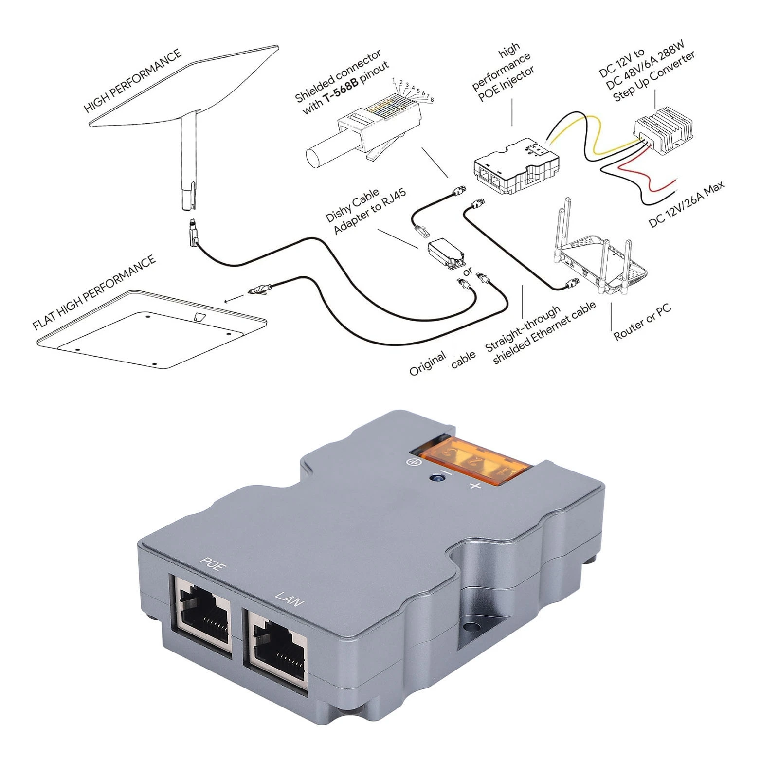 Kit Adaptor PoE Pasif 320W Set Injektor PoE Gigabit Pelindung Tegangan Rendah Konektivitas Kecepatan Tinggi Multifungsi Tangguh untuk Rumah