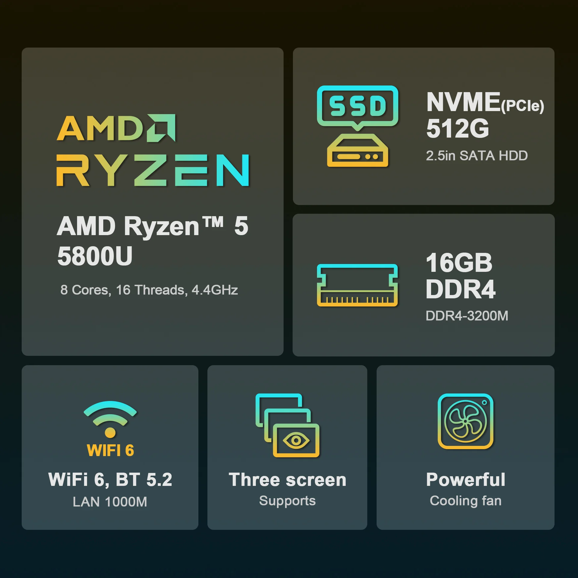 Ninkear H56 MINI PC AMD Ryzen 5 5600H 8 Cores up to 4.2GHz 32GB DDR4 + 1TB SSD WiFi 6 BT5.2 Cooling Fan Supports Three Screen