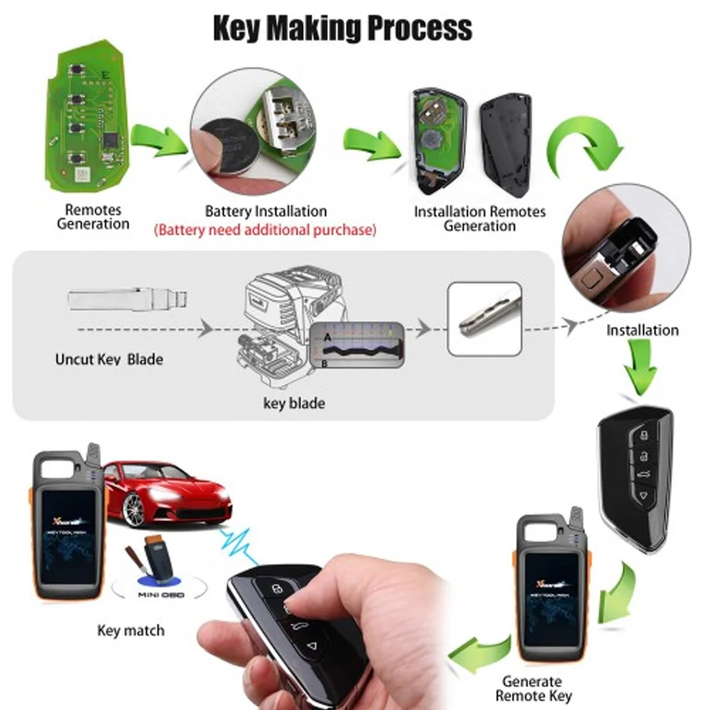 XSGA80EN Xhorse XSสมาร์ทคีย์ระยะไกลXM38 VVDIกุญแจรถ 4 ปุ่มUniversal Flipเปลี่ยนกุญแจรถFobอุปกรณ์เสริมสําหรับVVDI Keyเครื่องมือ