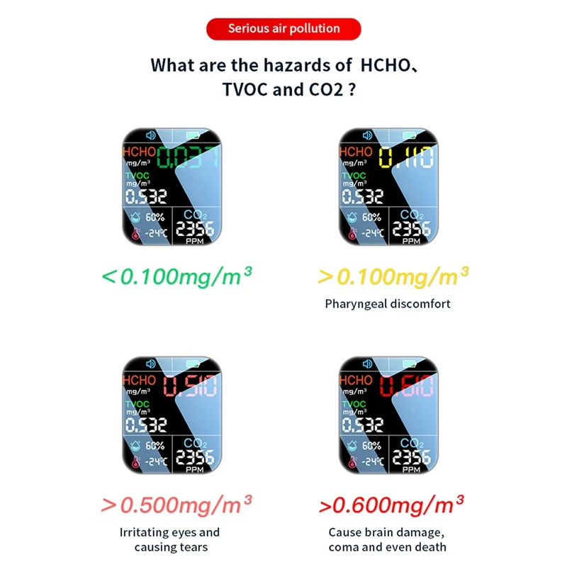 Air Quality Detector 5 In 1 CO2 Meter Digital Temperature Humidity Tester CO2 Sensor TVOC HCHO Detector Air Quality Monitor