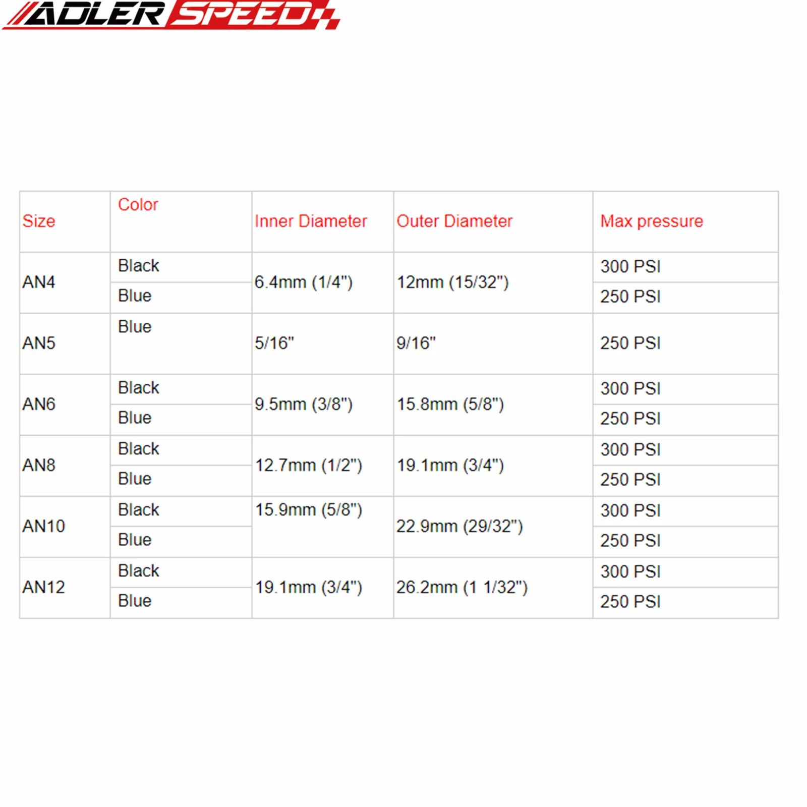 1FT/5FT AN4 AN5 AN6…